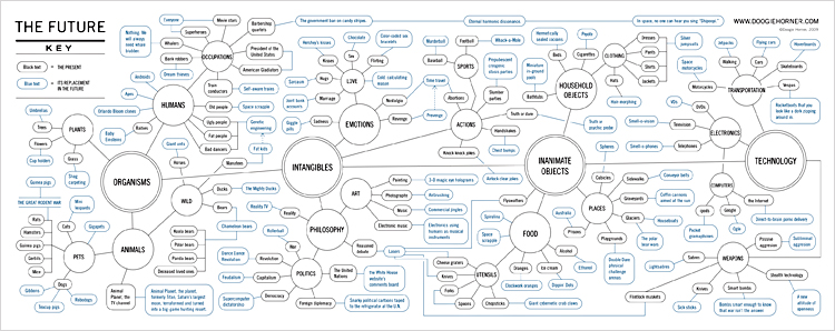 Beautiful Flow Chart