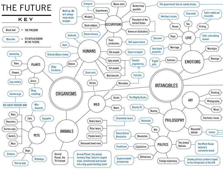 Complex Flow Chart