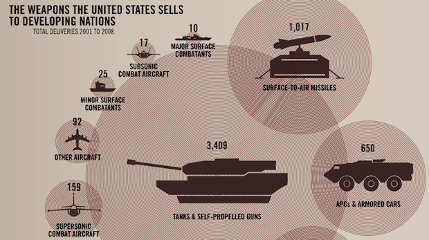Arms Sales