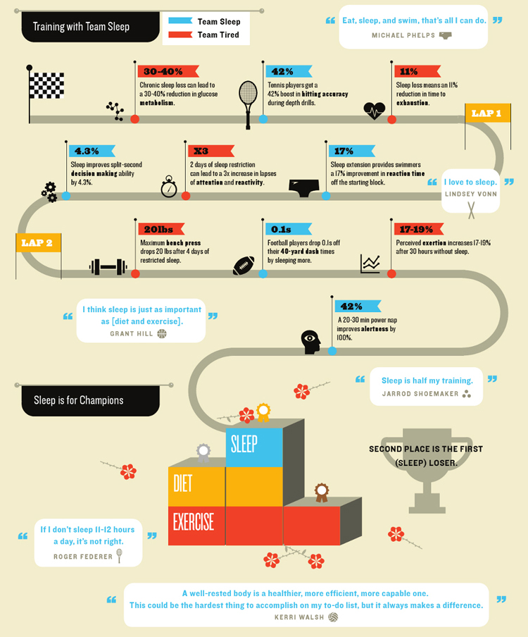 How sleep became a competitive sport